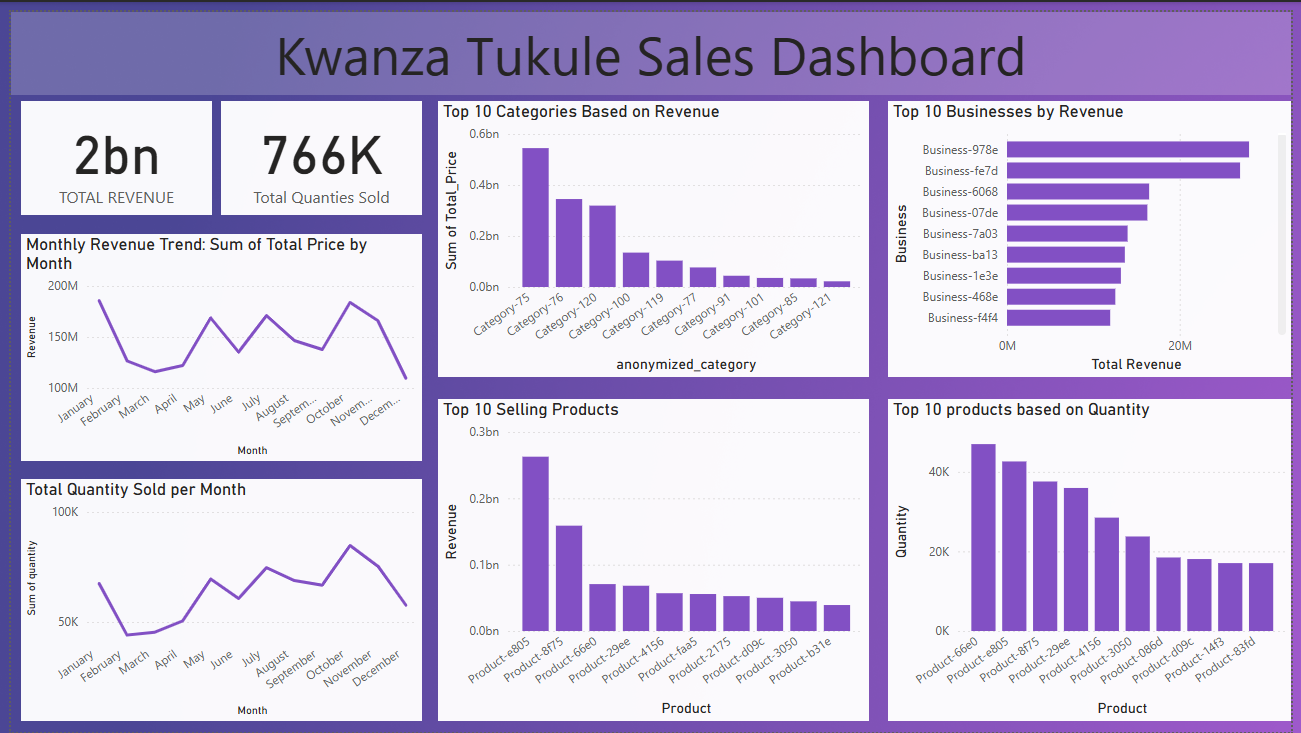 Kwanza Tukule Dashboard